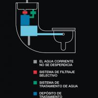 Esquema Lavabo Inodoro W+W Roca